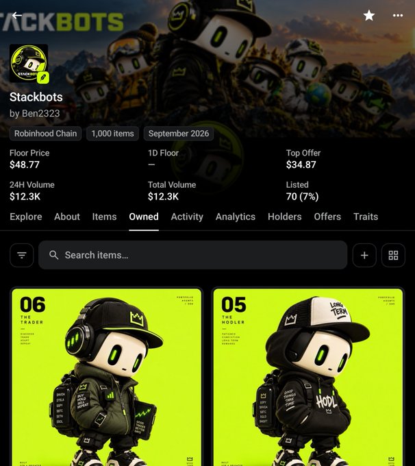 Screenshot of the Stackbots NFT collection page on Robinhood Chain by Ben2323, showing a floor price of $48.77 (up from a $4.96 mint price), 1,000 items, 24H volume of $12.3K, and "06 The Trader" and "05 The Hodler" character cards—illustrating the impressive gains mentioned in the post about minting this NFT collection.