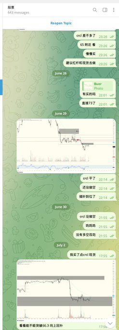 A Chinese-language Telegram chat screenshot titled 'Reopen Topic' showing multiple messages dated June 28 through July 2 with cryptocurrency price chart screenshots and trading commentary.