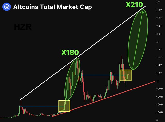 The image shows a chart with two graphs next to each other, displaying different cryptocurrency values. One of them represents Bitcoin (BTC), which has been experiencing significant fluctuations over the past few years, reaching an all-time high of $250,000 in recent times. The second graph represents Etherium (ETH), and it seems to be going through a relatively stable period as it maintains its position below 1,000, but there is also some upward movement present within this range. These graphs are accompanied by the text that provides information about the cryptocurrency market trends for Bitcoin and Etherium over the past few months.