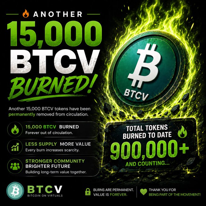 A promotional graphic for BTCV (Bitcoin on Virtuals) announcing another 15,000 BTCV tokens burned, with a total of 900,000+ tokens burned to date.