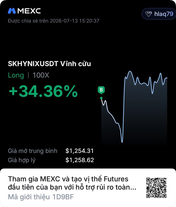 A MEXC trading screenshot shared by user hlaq79 showing a 100X long perpetual futures position on SKHYNIXUSDT with a +34.36% gain, with Vietnamese text and a referral code '1D9BF'.