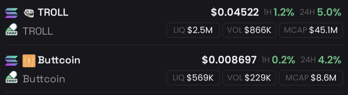 A crypto tracking dashboard displays two meme coins: $TROLL priced at $0.04522 (up 5.0% in 24h, $45.1M market cap) and Buttcoin at $0.008697 (up 4.2% in 24h, $8.6M market cap), illustrating the bullish performance supporting the poster's bullish 2-year outlook on both tokens.