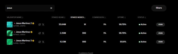 A cryptocurrency staking dashboard showing a search for 'josus' with three validator results: Josus Martinez 2 (1K nodes, 99.78% uptime), Josus Martinez (999 nodes, 98.78% uptime), and Josus Martinez 3 (999 nodes, 80.68% uptime), all marked as Active.