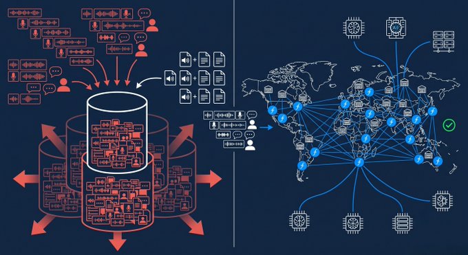 The image contrasts centralized data storage (left, shown with red arrows funneling into stacked cylindrical databases from various user sources) with a decentralized global network (right, depicted as a world map interconnected by blue lines linking to multiple distributed nodes and servers with a green checkmark)—visually illustrating how IPFS's distributed architecture provides stronger data persistence and immutability than traditional centralized systems or even Bitcoin.
