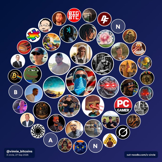 An X circle (Twitter circle) graphic from @vinnie_bitcoins dated 27 Sep 2026, featuring numerous circular profile pictures arranged in a mandala pattern with BTC and other cryptocurrency symbols, made via cut-noodle.com/x-circle.