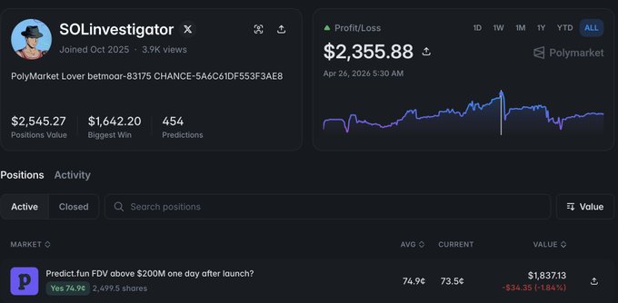 A Polymarket user profile for "SOLInvestigator" shows a profit/loss of $2,355.88 with $2,545.27 in active positions, including a bet on "Predict: fun FDV above $200M one day after launch?" with 2,499.5 shares at 73.5¢, illustrating their prediction market activity tied to the $POLY token mentioned in the post.