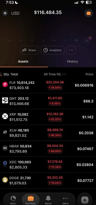 A cryptocurrency portfolio screenshot showing a total balance of $116,484.35 with holdings in FLR, QNT, XRP, XLM, HBAR, XDC, and DOGE.