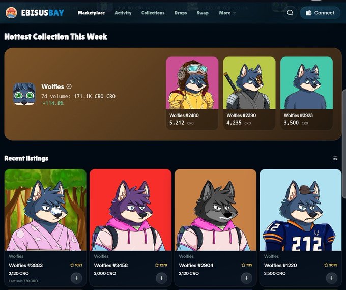 The 'EBISUSBAY' NFT marketplace interface highlighting the 'Hottest Collection This Week' called 'Wolfies', which has a 7d volume of 171.1K CRO, up 114.8%.