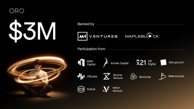 A promotional graphic displays 'ORO' with '$3M' funding amount, backed by 'M21 Ventures' and 'Mapleblock', with participation from M2M Capital, Archer Capital, X21 Digital, Disrupt.com, ZigLabs, Zerone Venture, Blockrise, BeencoinLabs, Pollin8, and Vellon Venture.