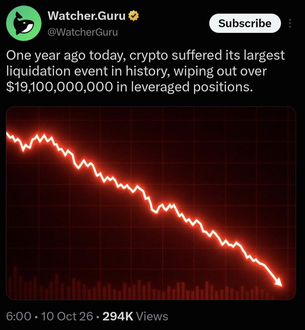 A Watcher.Guru post stating 'One year ago today, crypto suffered its largest liquidation event in history, wiping out over $19,100,000,000 in leveraged positions,' accompanied by a red downward-trending chart.