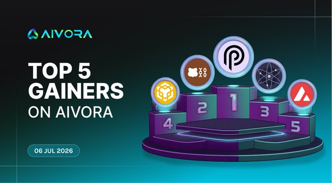 A promotional graphic from Aivora dated 06 Jul 2026 titled "TOP 5 GAINERS ON AIVORA," featuring a numbered podium (1-5) displaying coin logos for Pyth Network (PYTH), Cosmos (ATOM), an unlabeled token, BNB, and Avalanche (AVAX), which corresponds to the ranked list of the day's top-performing cryptocurrencies.