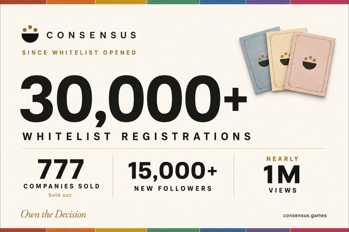 A promotional infographic for 'CONSENSUS' displaying '30,000+ WHITELIST REGISTRATIONS', '777 COMPANIES SOLD', '15,000+ NEW FOLLOWERS', and 'NEARLY 1M VIEWS', alongside images of pastel-colored pouches.