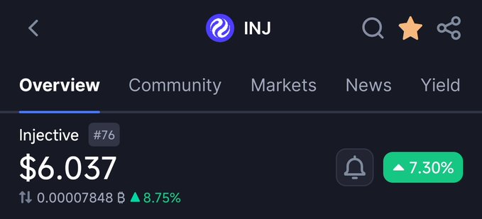 The image shows a screenshot of an overview page for a cryptocurrency trading platform, specifically for the coin INJ. The main focus of the image is a table that displays information about the coin's performance over time. The table includes columns for the date, price, and volume, as well as a row labeled "INJ" to indicate the coin being tracked. The text on the screen reads "The goal was achieved and $INJ reached $6 before the end of May." This suggests that the coin has been successful in terms of its performance and value over the past month.