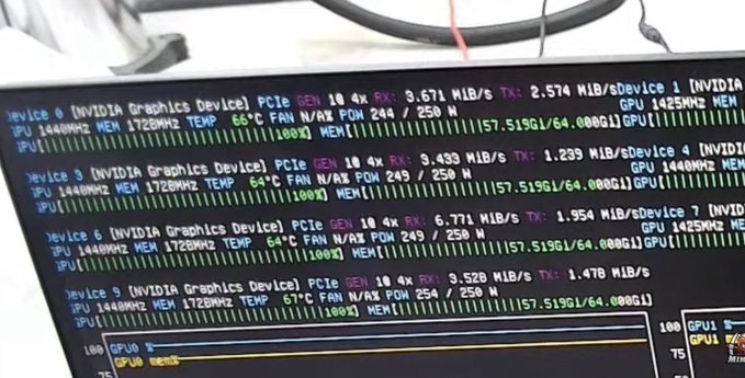 A monitor displays an NVIDIA GPU monitoring interface showing eight NVIDIA 170HX GPUs, each operating at around 1440MHz with memory clocks at 1728MHz, temperatures in the mid-60s°C, and power draw near 250W. The terminal output visually confirms the "10x 170HX 8GB server" setup referenced in the post, illustrating the live monitoring of the unlocked 640GB VRAM array being tested for Llama benchmarking.