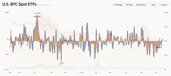 The image shows a chart with various lines representing the Bitcoin Trading Volume over time, indicating fluctuations in the value of Bitcoins or a rise in demand. The line graph displays the different exchanges, such as ETC, FBC, FBTC, BitBtc, MSFT, ARK, and VWXB. While it is not possible to determine whether these lines are showing Bitcoin price movements or trading volume, the chart provides a visual representation of how the market has evolved over time and possibly how different exchanges have impacted that evolution. This type of information could be valuable for traders, investors, and those interested in understanding the cryptocurrency world better.
