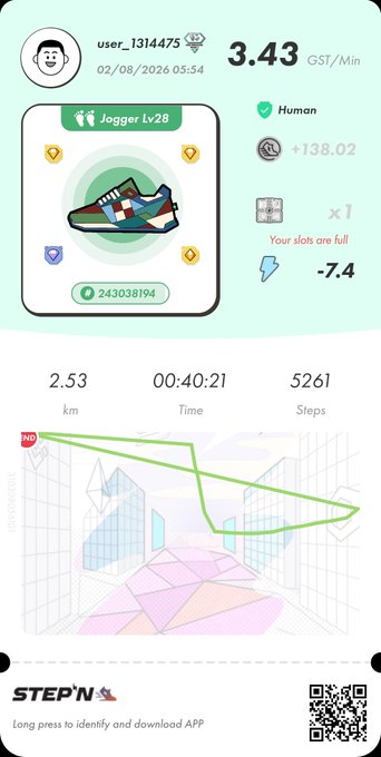 A STEPN app screenshot showing user_1314475 with a Jogger Lv28 sneaker earning 3.43 GST/Min, covering 2.53 km in 00:40:21 with 5,261 steps.