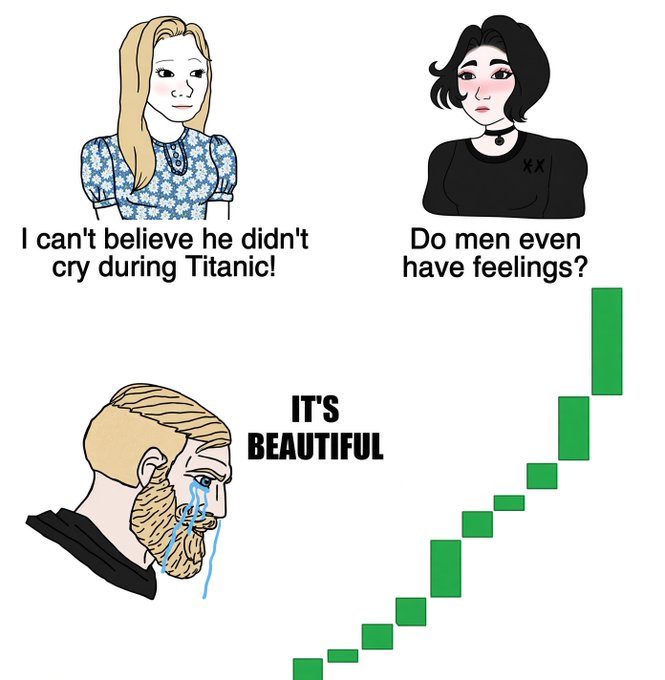 A meme contrasts women questioning men's emotions with a stoic bearded "Nordic gamer" character crying over a green Bitcoin price chart soaring upward, captioned "IT'S BEAUTIFUL," humorously illustrating that men do have feelings—just for Bitcoin hitting $72,000.