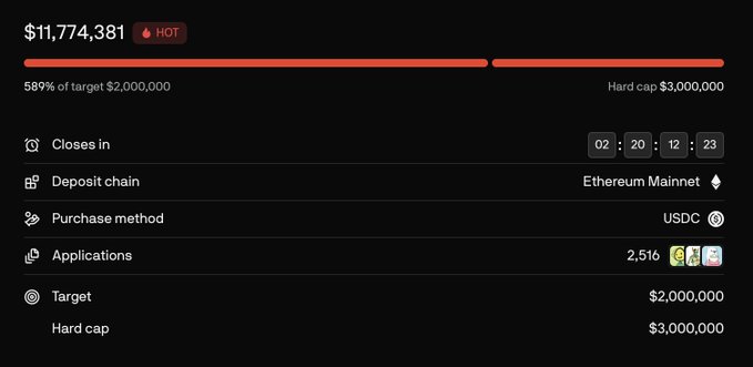 A fundraising dashboard showing $11,774,381 raised (589% of $2,000,000 target, with a $3,000,000 hard cap), closing in 2 days, on Ethereum Mainnet via USDC, with 2,516 applications.