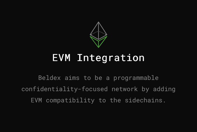 A dark graphic with the Ethereum logo and text reading 'EVM Integration' followed by 'Beldex aims to be a programmable confidentiality-focused network by adding EVM compatibility to the sidechains.'
