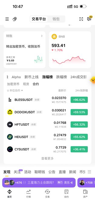 A cryptocurrency trading app screen in Chinese, displaying BNB price at 593.41 and various perpetual contracts including BLESSUSDT and DODOXUSDT with significant 24-hour gains.