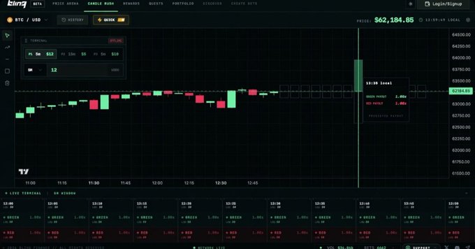 The image shows a detailed chart of cryptocurrency trading data that includes Bitcoin, Ethereum, and Sol. The data displays various price levels and market trends for these cryptocurrencies over time. One of the sentences from the caption reads "So when people say crypto failed them, it' s worth asking what actually went wrong". This implies that the traders or users may have encountered difficulties with their cryptocurrency trading strategy or had negative experiences despite positive developments in the Bitcoin, Ethereum, and Sol markets. The chart could indicate a period of confusion or uncertainty for these cryptocurrencies due to their different price trends and levels during this time.