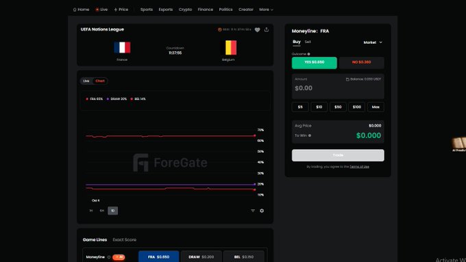 A screenshot of a sports betting platform called ForeGate showing a UEFA Nations League match between France and Belgium, with a trading panel on the right.