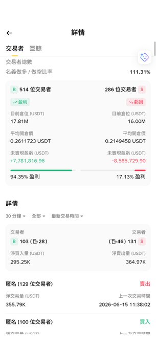 The image shows an app screen with two different stock price lists displayed, one in English and another in Chinese. The English list has a total of four stocks listed, while the Chinese version also includes multiple stocks. The text on the screen indicates that there is a 20% increase in the stock prices for one of the companies, which is a short position. This information might be useful to those interested in investing or trading in foreign markets.