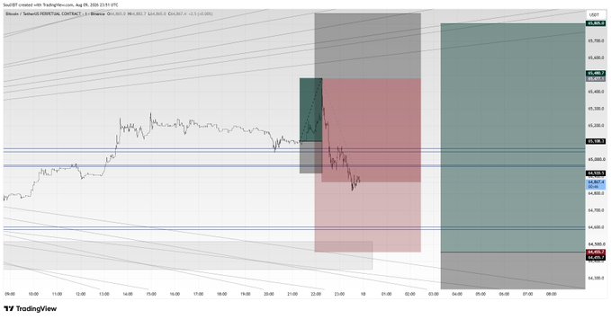 A TradingView intraday chart for Bitcoin (BTCUSD) on Coinbase, with the ticker "GN" highlighted near a recent swing, accompanied by shaded supply and demand zones and Fibonacci-style levels used for scalping setups during a livestream session.