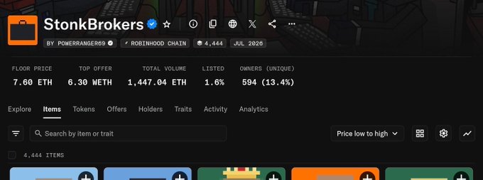 A screenshot of an NFT marketplace for 'StonkBrokers' showing a floor price of 7.60 ETH, top offer of 6.30 WETH, and total volume of 1,447.04 ETH with 4,444 items.