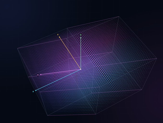 A dark digital illustration displays a 3D wireframe box with coordinate axes labeled x, y, z, and w, suggesting a four-dimensional mathematical or geometric concept.