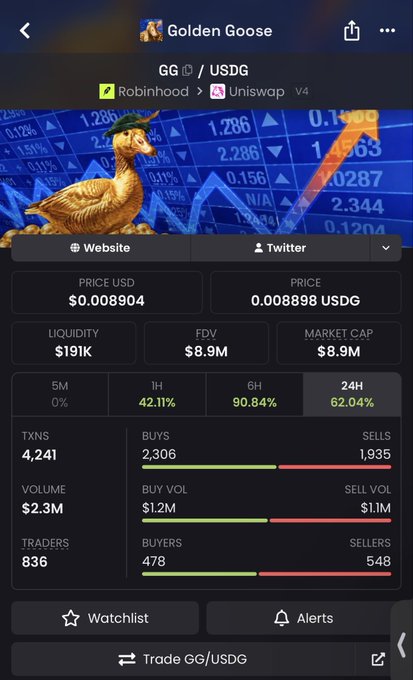 A cryptocurrency tracking screen for the token 'Golden Goose' (GG/USDG) showing a price of $0.008904, market cap of $8.9M, and trading data with a golden goose graphic.