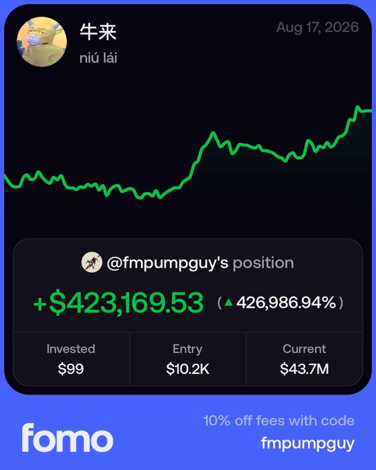 The image is a screenshot from the app FOMO showing a dramatic gain on a position for the token "牛来" (niú lái), where user @fmpumpguy turned a $99 investment into a $423,169.53 profit (a 426,986.94% gain). This illustrates the type of life-changing returns possible from a small bet, tying into the post's idea of forming a "$100 Club" where members wager exactly $100 per play in hopes of similar moonshot gains.