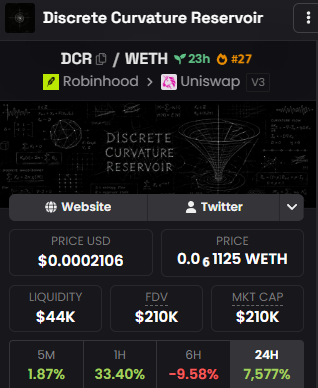 This image displays the ticker $DCR for Discrete Curvature Reservoir, showing its price, liquidity, and market cap on Robinhood and Uniswap V3. The data indicates a significant 24-hour increase of 7,577%, aligning with the post's description of a unique, automated tech experiment.