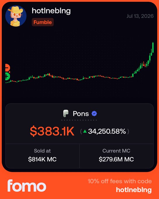 A Fomo app screenshot showing a stock chart for 'Pons' under the user 'hotIneblng', displaying a sold price of $383.1K with a 34,250.58% increase, and a current market cap of $279.6M MC.
