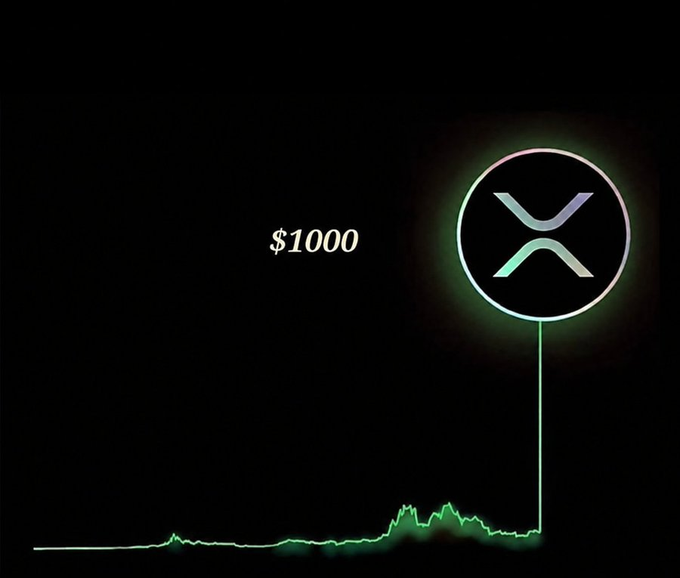A black image displaying the XRP cryptocurrency logo with a glowing green line chart showing a sharp spike upward to $1000.