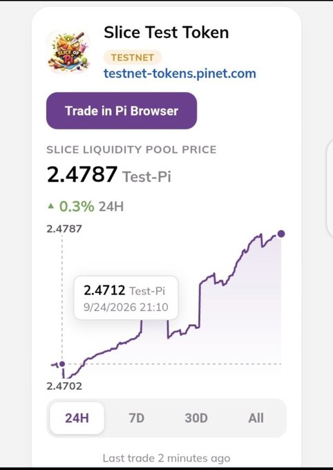 A screenshot of the Slice Test Token price chart showing 2.4787 Test-Pi (up 0.3% in 24H) on the testnet-trokens.pinet.com platform, illustrating Pi Launchpad token data visibility on the blockchain.