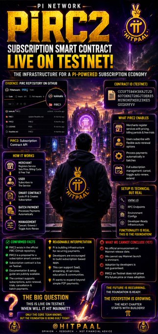 A promotional graphic for 'PiRC2' by HitPaal on the Pi Network advertises a 'SUBSCRIPTION SMART CONTRACT' now live on Testnet, outlining its features and functionality.