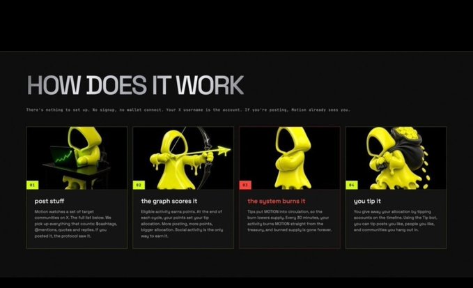 A dark webpage titled 'HOW DOES IT WORK' explaining a 4-step process for Notcoin involving post stuff, the graph scores it, the system burns it, and you tip it, featuring yellow hooded figure illustrations.