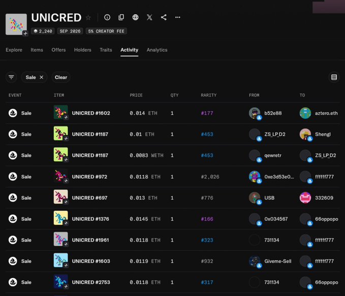 OpenSea activity page for the UNICRED NFT collection showing sales in ETH with a 5% creator fee.