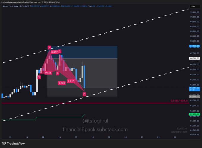 ?"The picture shows two triangle graphs, one is red with white points labeled R1 and R2, while the other is black with dots labeled as X1, X2, Y, and Z. The posts suggests that the current trend might be long for Bitcoin. However, I am not familiar with setting a stop-loss order for RR trades," provided by someone else.