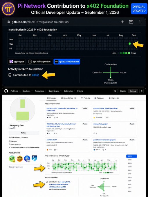 GitHub activity from @hiklee93 showing a new contribution on September 1, 2026 to the x402-foundation repository, alongside an Activity overview displaying 478 contributions in the last year and recent work across pi-app, @chainagnostic, and @x402-foundation organizations. The image visually confirms the Pi Network developer's first official contribution to the x402 Foundation mentioned in the accompanying post.