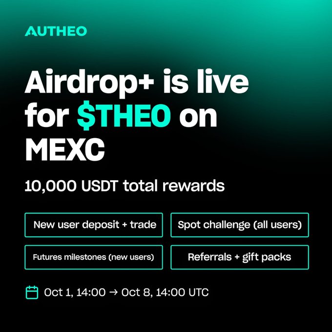 A dark green-gradient AUTHEO promotional graphic announces that the $THEO Airdrop+ is live on MEXC with 10,000 USDT total rewards, running from Oct 1, 14:00 → Oct 8, 14:00 UTC, featuring four benefits in green-outlined boxes: "New user deposit + trade," "Spot challenge (all users)," "Futures milestones (new users)," and "Referrals + gift packs." The image visually supports the post by highlighting the key airdrop details, rewards pool, and user-specific bonuses for both new and existing participants.