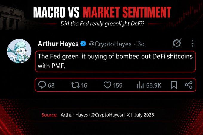 A graphic titled "MACRO VS MARKET SENTIMENT" with the subtitle "Did the Fed really greenlight DeFi?" highlights a tweet from Arthur Hayes (@CryptoHayes) posted 3 days ago, stating "The Fed green lit buying of bombed out DeFi shitcoins with PMF." The tweet has garnered 68 replies, 16 retweets, 159 likes, and 65.9K views, sourced from X in July 2026.