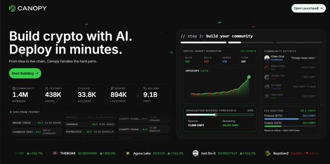 A promotional screenshot for "Canopy" displaying the text "Build crypto with AI. Deploy in minutes." along with various platform statistics, token metrics, and a chart showing community activity and market momentum.