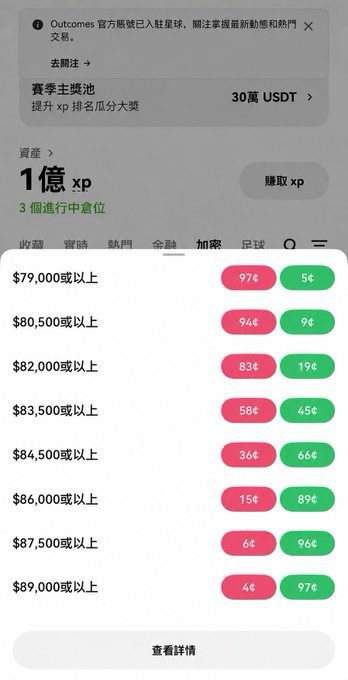 A mobile app screen showing a leaderboard for 'Outcomes' competition with 30萬 USDT prize pool, displaying asset rankings and xp rankings with various dollar thresholds like $79,000 or above.