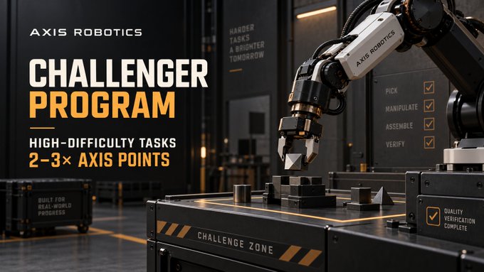 A promotional graphic for 'AXIS ROBOTICS CHALLENGER PROGRAM' advertises 'HIGH-DIFFICULTY TASKS 2-3× AXIS POINTS' alongside an image of a robotic arm.