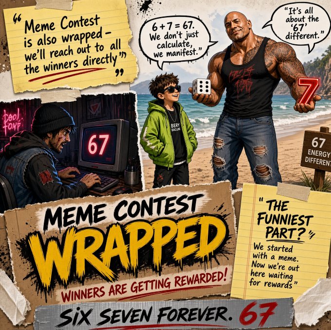 The image is a promotional collage for the "@sixsevenapp" meme contest, featuring stylized characters—including a muscular figure holding a die showing "67" and "7," a kid in a green hoodie, and a hacker—alongside scrapbook-style notes quoting "6 + 7 = 67. We don't just calculate, we manifest," "It's all about the '67 different,'" and "The funniest part? We started with a meme. Now we're out here waiting for rewards." Centered text announces "MEME CONTEST WRAPPED — WINNERS ARE GETTING REWARDED," with a banner reading "SIX SEVEN FOREVER. 67," tying directly to the post's update about distributing tournament rewards, NFTs, and the Wave 1 Drop Redeem Event offering up to 20% of total allocation.