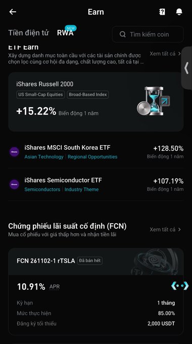 A mobile app screenshot of an 'Earn' section in Vietnamese, showing financial products including 'iShares Russell 2000' (+15.22%), 'iShares MSCI South Korea ETF' (+128.50%), 'iShares Semiconductor ETF' (+107.19%), and a fixed-rate note 'FCN 261102-1 rTSLA' with 10.91% APR.