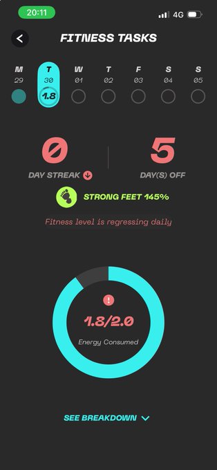 A fitness app interface showing 'FITNESS TASKS' with a 0 day streak, 5 days off, Strong Feet at 145%, and 1.8/2.0 Energy Consumed.