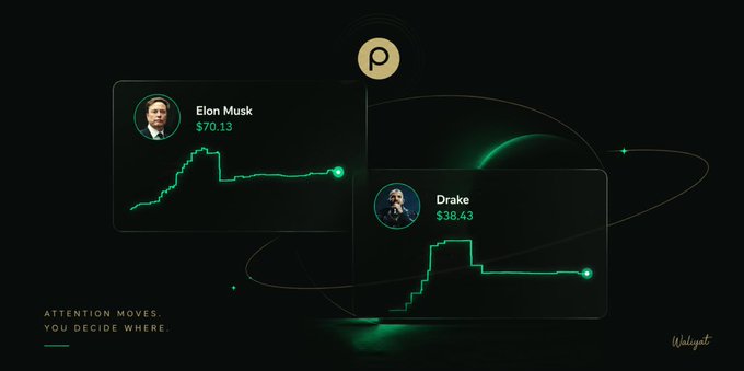 A digital graphic showing attention trading profiles for Elon Musk ($70.13) and Drake ($38.43) with the tagline 'ATTENTION MOVES. YOU DECIDE WHERE.' by Walytot.